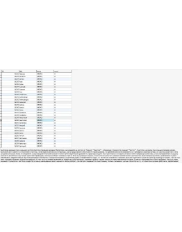 MySQL база данных описаний имён. (242 имени)