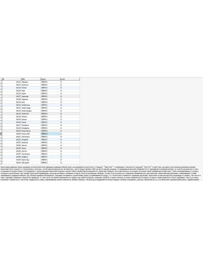 MySQL база данных описаний имён. (242 имени)