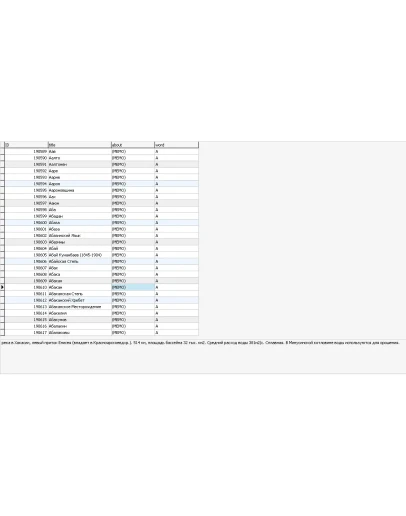 MySQL база данных большого энциклопедического словаря