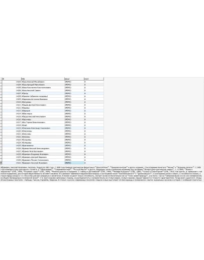 MySQL база данных биографий известных людей.