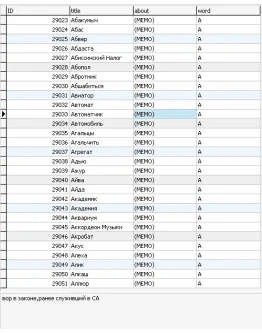 База данных словарь воровского жаргона