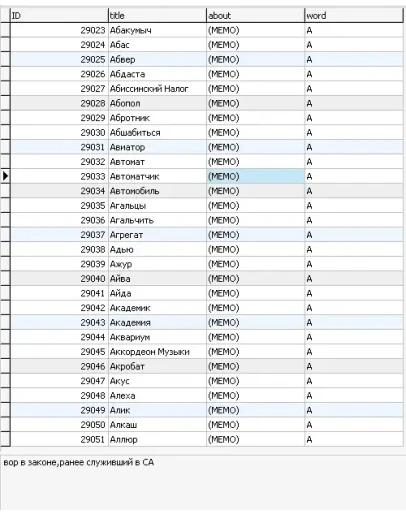 База данных словарь воровского жаргона