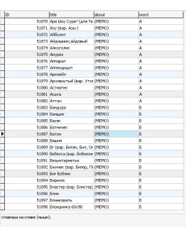 MySQL база данных компьютерного слэнга