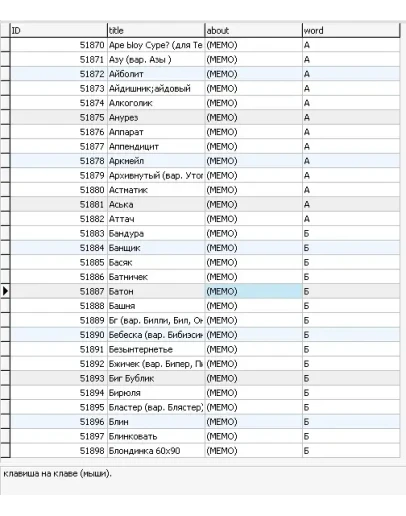 MySQL база данных компьютерного слэнга