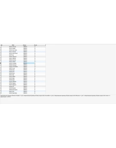 MySQL база данных мер и едениц измерений всего мира
