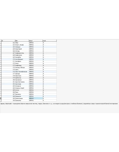 MySQL база данных словарь архитектурных терминов