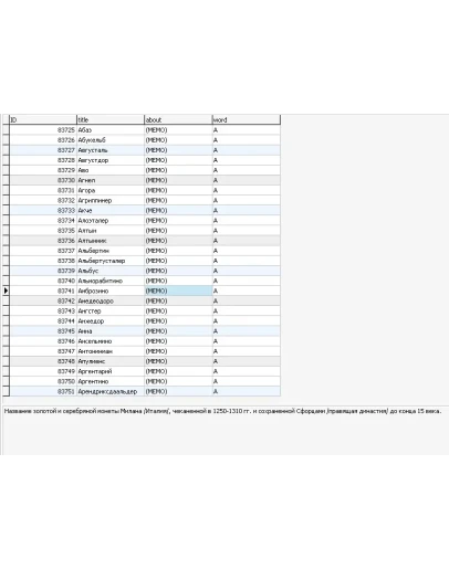 MySQL база данных описаний монет стран мира.