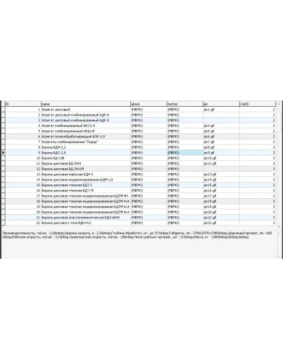 База данных для сайта сельхоз техники и скотоводства База данных для сайта сельхоз техники и скотоводства