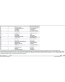 База данных кулинарных рецептов на английском языке