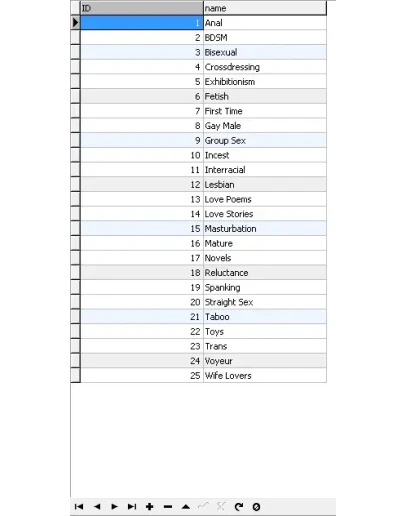 MySQL база данных эротических историй на английском яз.
