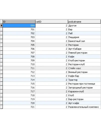 MySQL база данных ресторанов и баров Москвы с описанием