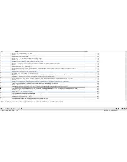 MySQL база данных цитат великих людей.