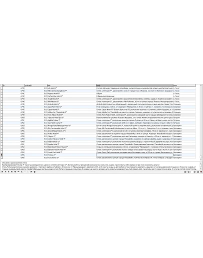 MySQL база данных отелей по разным странам и городам.