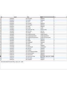 База данных словаря ударений русского языка в MySQL