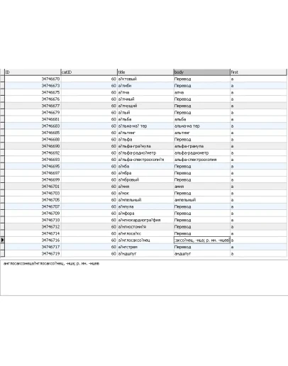 База данных словаря ударений русского языка в MySQL