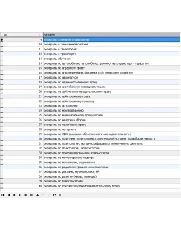 База данных рефератов в MySQL формате (17072 рефератов)