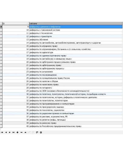 База данных рефератов в MySQL формате (17072 рефератов)