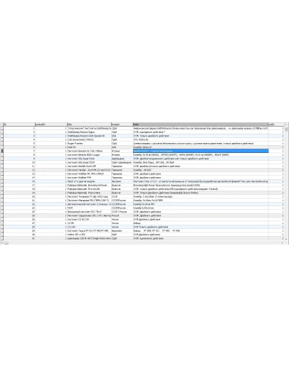 MySQL база данных стрелкового оружия (фото+описание)