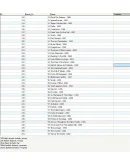 MySQL dump базы данных дискографии всех рок групп