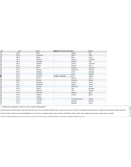 MySQL база данных совместимости имен. ( 313 имён)