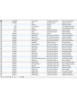 База данных стран и городов всего мира, включая Россию