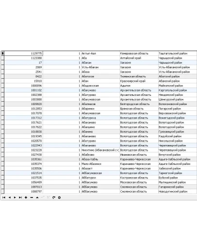 База данных стран и городов всего мира, включая Россию База данных стран и городов всего мира, включая Россию