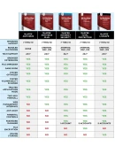 Mcafee Internet Security 10 устройств на 1 год