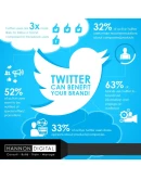 Комплексное продвижение в Твиттер Пакет 50 дешево Комплексное продвижение в Твиттер Пакет 50 дешево