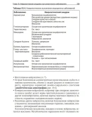 Неврология для врачей общей практики. Л. Гинсберг