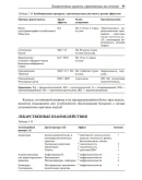 Клинико-фармакологические основы пульмонологии