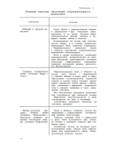 А. И. ВОРОБЬЕВ, Т. B. ШИШКОВА - КАРДИАЛГИИ - 1973