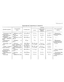 Экстрагенитальная патология и беременность. М.М.Шехтман