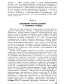 Экстрагенитальная патология и беременность. М.М.Шехтман