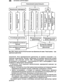 Клиническая хирургия. Национальное руководство. т.2