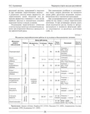 Медицина спорта высших достижений - Кулиненков О. С.