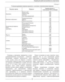 Медицина спорта высших достижений - Кулиненков О. С.