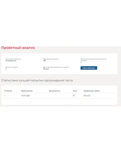 Проектный анализ.Тест Синергия 2021г (87баллов)