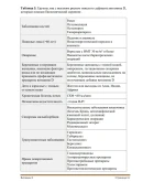 КЛИНИЧЕСКИЕ РЕКОМЕНДАЦИИ ДЕФИЦИТ ВИТАМИНА D У ВЗРОСЛЫХ: