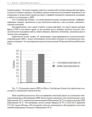 Верткин А. Л. Маломобильный пациент