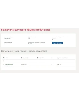 Психология делового общения.Тест Синергия (77 баллов)