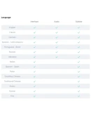 Far Cry 6: Ultimate + All DLCs (GLOBAL) OFFLINE