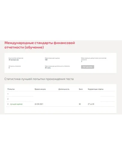 Международные стандарты финансовой отчетности.Тест Сине