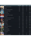 Steam Account 100 игр (Region Free)(GLOBAL)