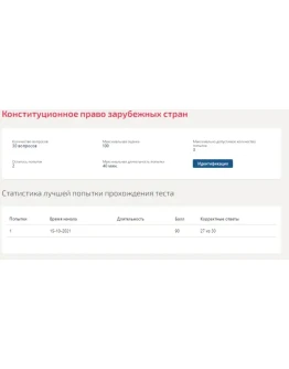 Конституционное право зарубежных стран.Тест Синергия