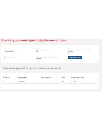 Конституционное право зарубежных стран.Тест Синергия