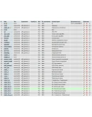 MySQL база данных знаков зодиака со склонениями (Дамп) MySQL база данных знаков зодиака со склонениями (Дамп)