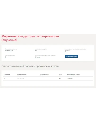 Маркетинг в индустрии гостеприимства.Тест Синергия 2021