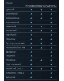 Dying Light 2 Stay Human. Ult + Bloody Ties OFFLINE