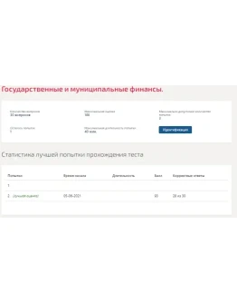 Государственные и муниципальные финансы.Тест Синергия