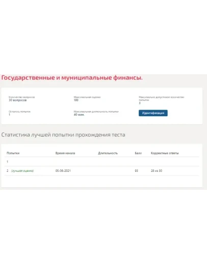 Государственные и муниципальные финансы.Тест Синергия